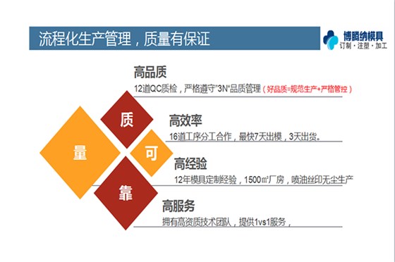 塑胶模具制造厂—博腾纳用心做好每一套模具