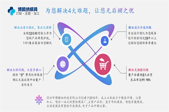 塑胶模具加工厂——博腾纳只做高品质