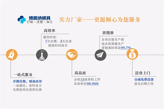 蓝牙耳机注塑模具厂——博腾纳12年经验专为客户打造高品质