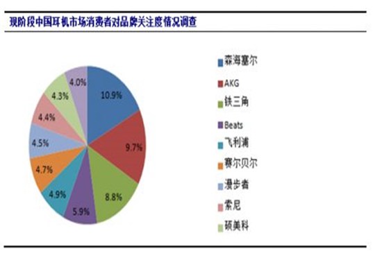 专业的蓝牙耳机模具定制商——博腾纳