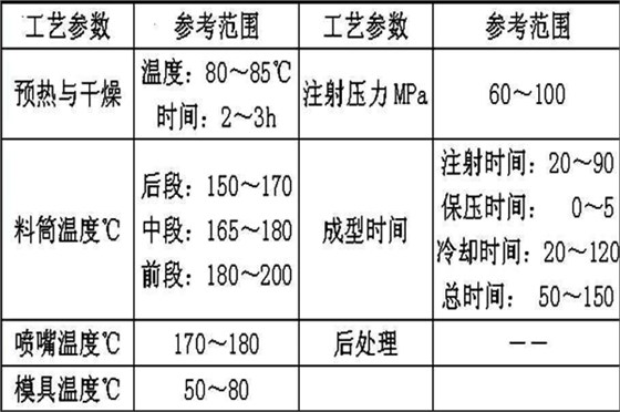 深圳塑胶模具厂：博腾纳13年专注为客户打造高品质模具