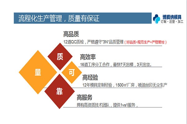 塑胶模具厂——博腾纳品质决定实力！