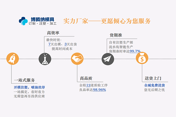 蓝牙耳机模具厂——博腾纳只做高端品质的产品