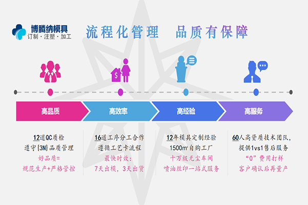 注塑模具制造厂——博腾纳专注12年做高品质模具产品