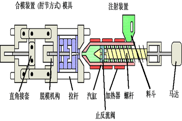 博腾纳塑胶模具厂：私模定制我们更对味您的需求